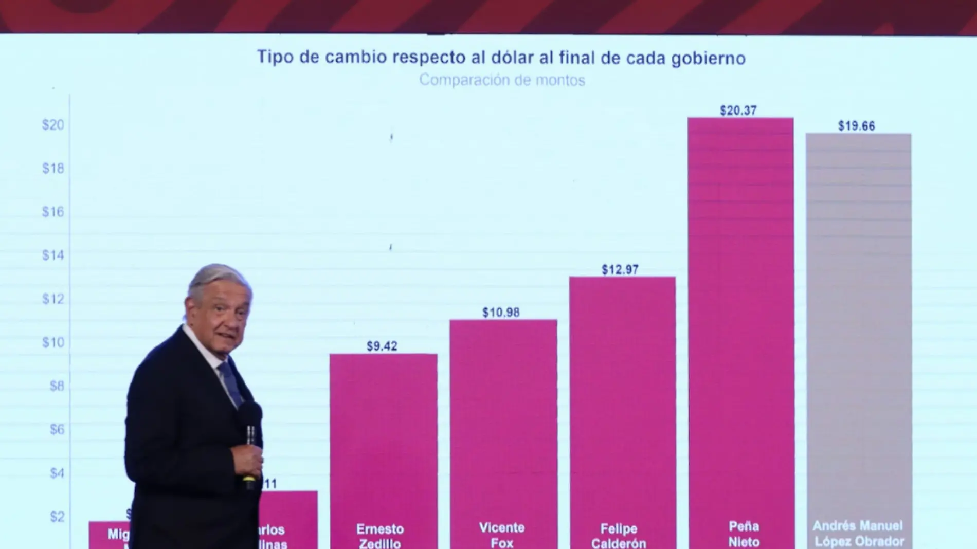 AMLO peso mexicano 